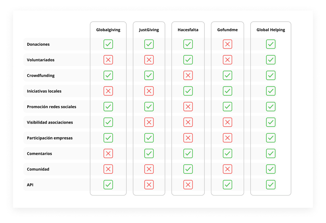 gh-benchmarking
