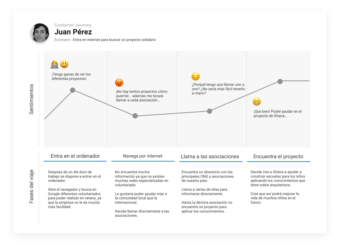 gh-customer-journey