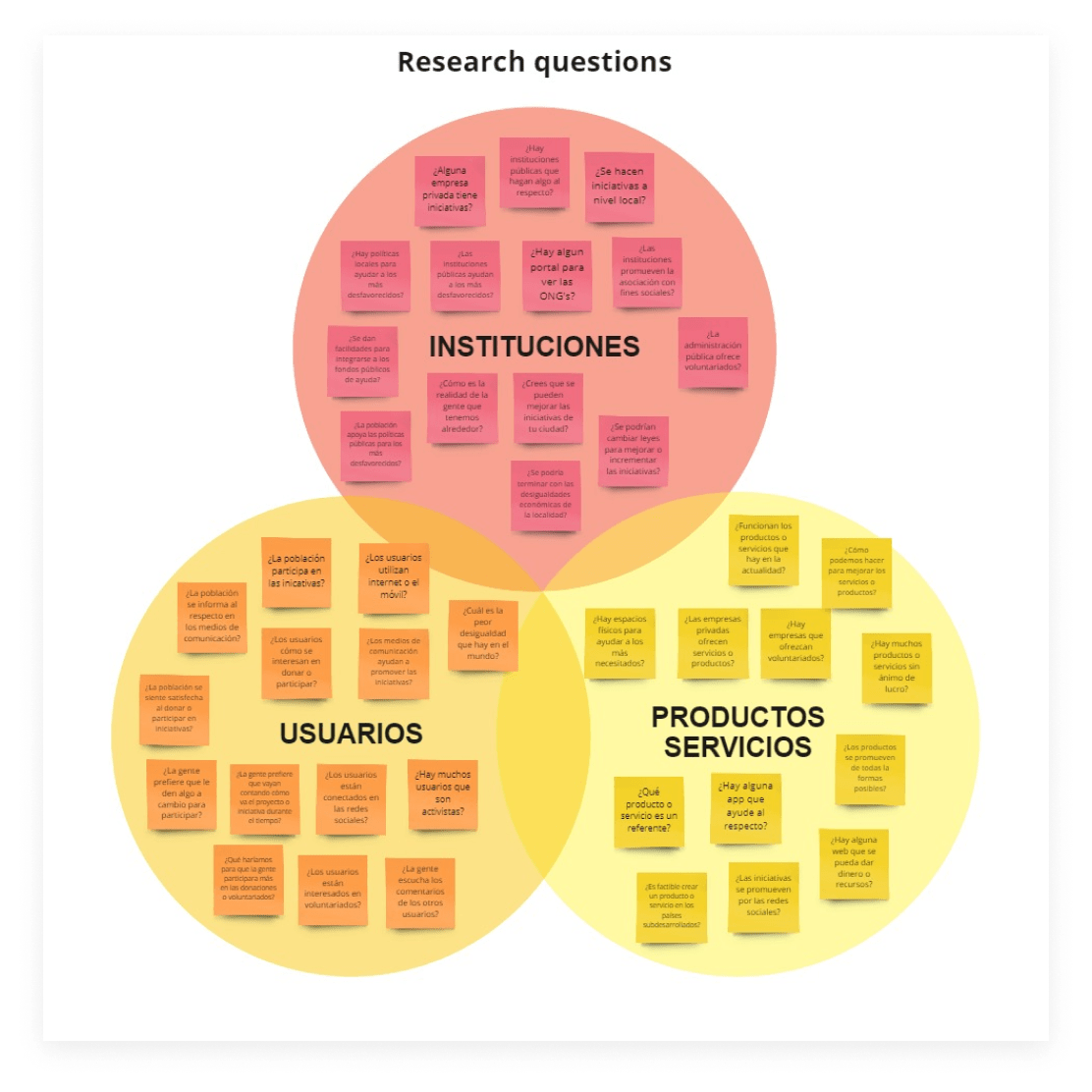 gh-research-questions