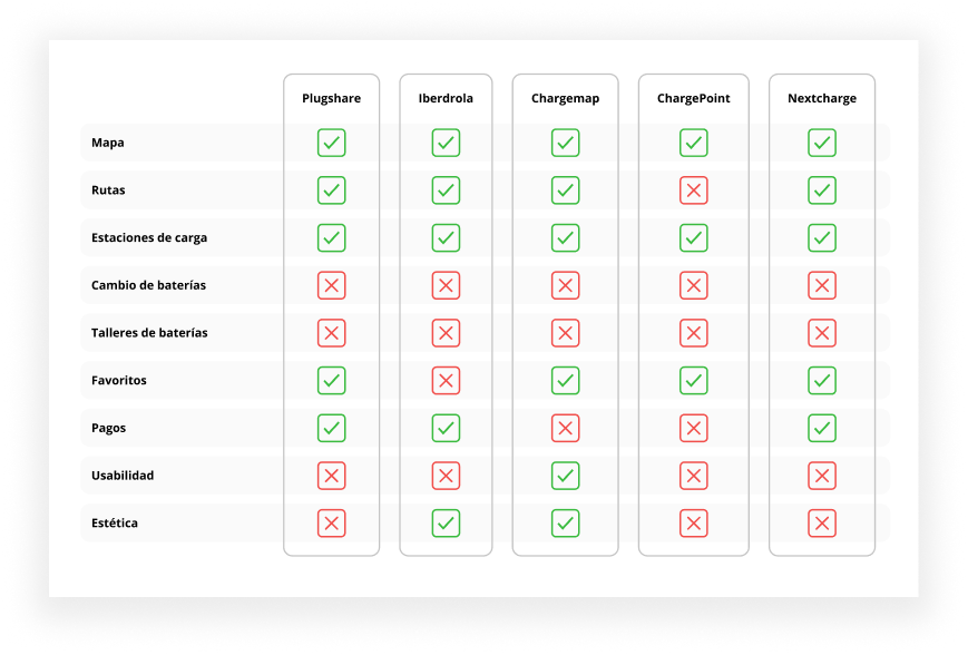 movefast-benchmarking-apps