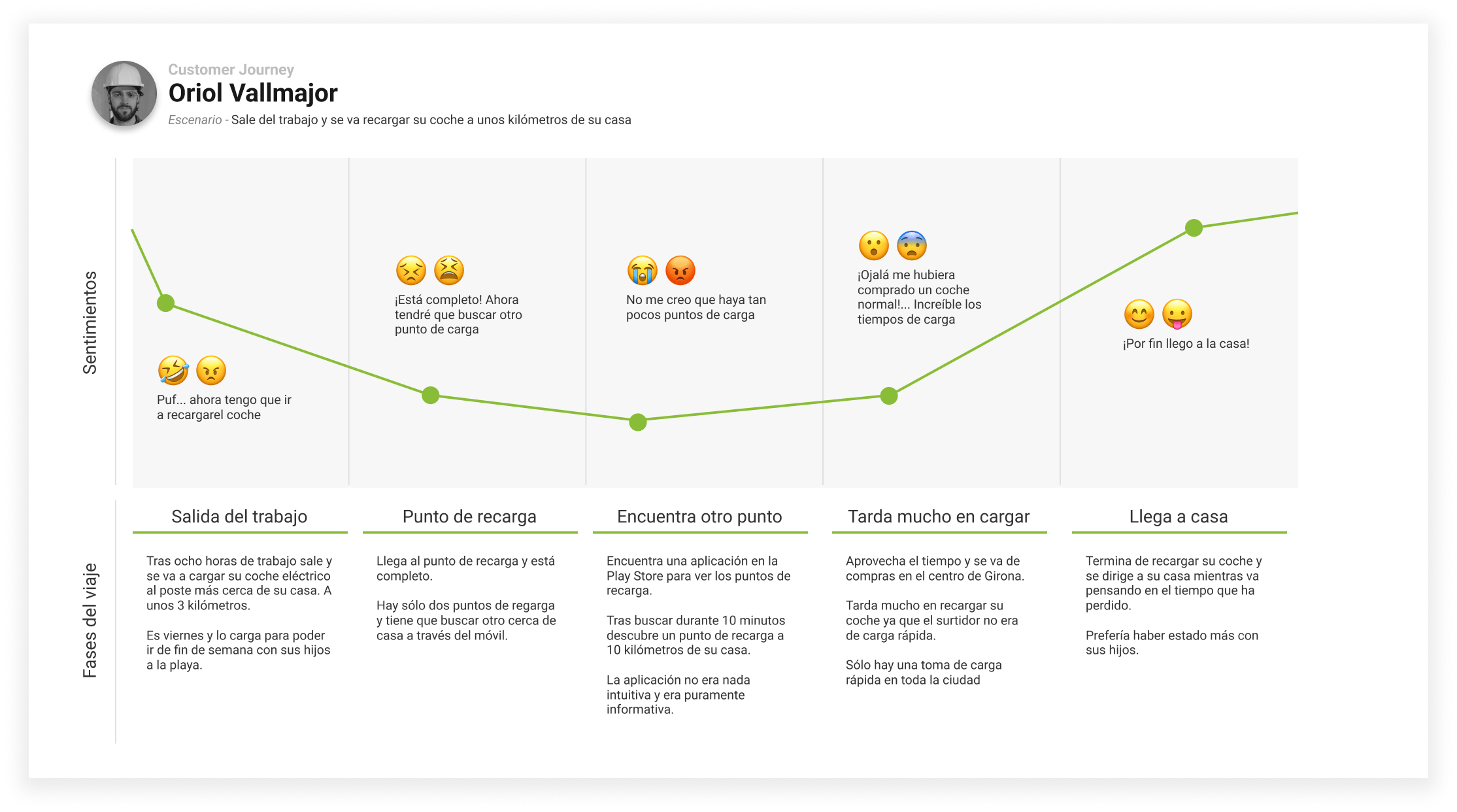movefast-costumer-journey